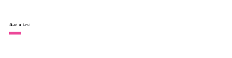 Skupina Horvat logo